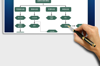 2025年垃圾处理流程图