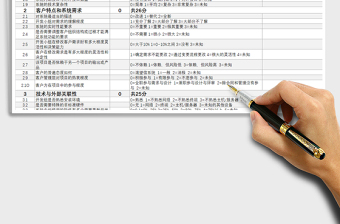 2025年项目风险评估表