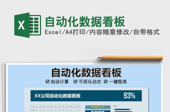 2025年自动化数据看板