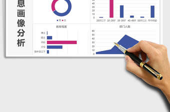 2024年公司在职人员信息画像分析