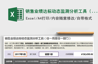 2025年销售业绩达标动态监测分析工具（任一月度任一部门）