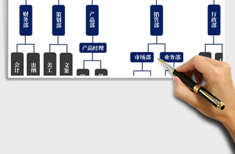 2025年组织结构图公司架构
