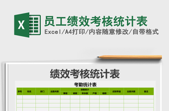 2025年员工绩效考核统计表