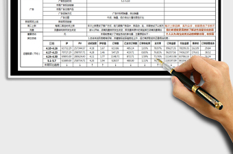 2025年商品运营周分析报表
