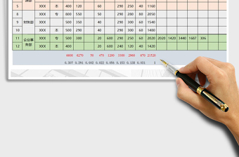 2025年员工工资一览表