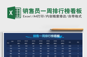 2025年销售员一周排行榜看板