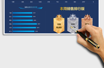 2025年销售员一周排行榜看板