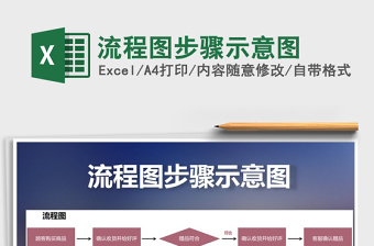 2025年流程图步骤示意图