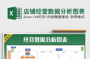 2025年店铺经营数据分析图表