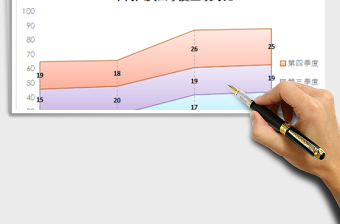 2025年季度对比图
