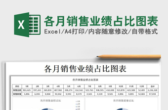 2025年各月销售业绩占比图表