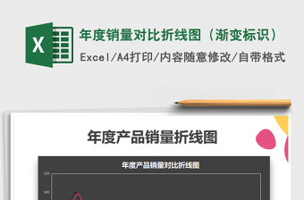 2025年年度销量对比折线图（渐变标识）