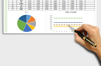 2025年销售人员业绩表