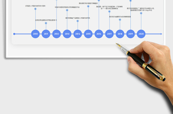 2025年大事件时间轴-自动生成