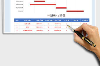 2025年任务计划表（甘特图-自动图表）