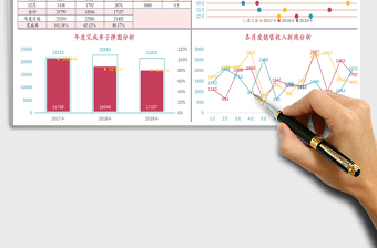 2025年年度经营数据分析