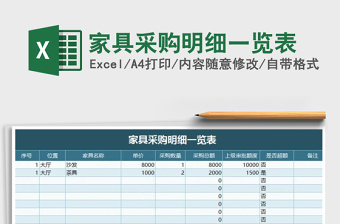 2025年家具采购明细一览表