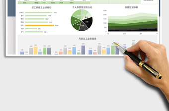 2025年销售业绩可视化分析报表
