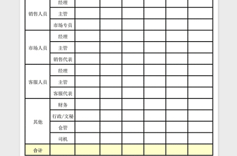 2025年年度人员分析（岗位分析与费用）