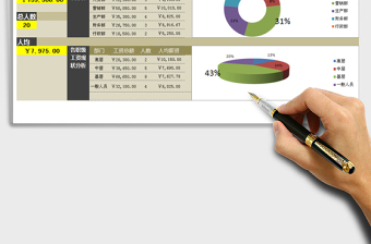 2024年薪酬结构统计分析表（依据基本信息自动生成）