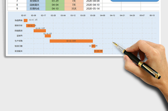 2024年外贸订单项目跟进表甘特图