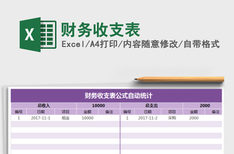 2025年财务收支表