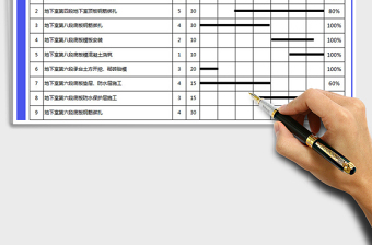 2025年施工周报表