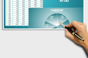 2025年产品销量分析—饼图