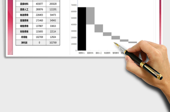 2025年净利润瀑布图