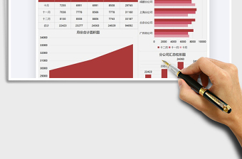 2025年公司各分部营业额数据图表