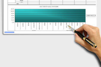 2025年各部门离职率及新进员工占有率比