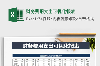 2025年财务费用支出可视化报表