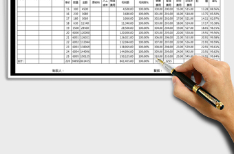 2025年进销存利润分析表-多公式计算