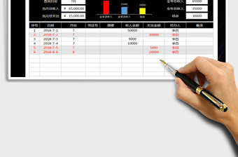 2025年收支表（自动统计图表显示）