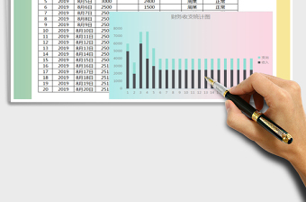 2025年财务全年收支统计图