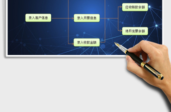 2025年应收账款与销售发票管理系统