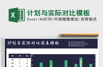 2025年计划与实际对比模板