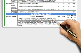 2025年家庭装修预算表