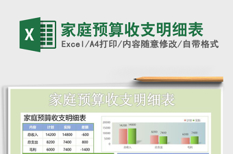 2025年家庭预算收支明细表