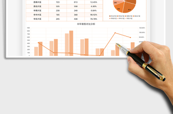 2025年销售分析图表