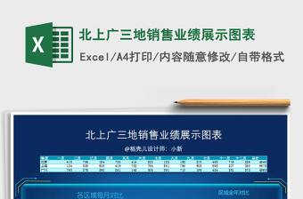2025年北上广三地销售业绩展示图表