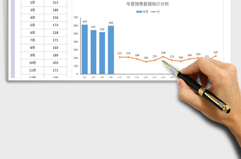2025年年度销售数据统计分析
