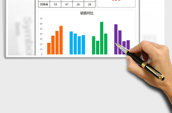 2025年销售分析柱形图