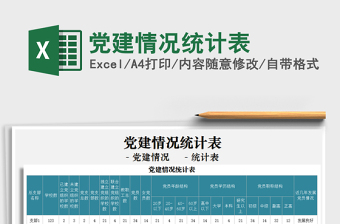 2025年党建情况统计表