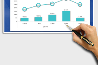 2025年季度同期增长分析折线图（可视化）