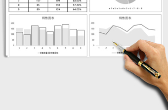 2025年销售分析图表