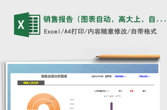 2025年销售报告（图表自动，高大上，自动计算）