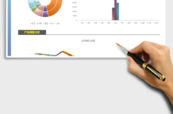 2025年销售报告（图表自动，高大上，自动计算）