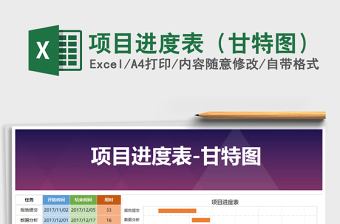 2024年项目进度表（甘特图）