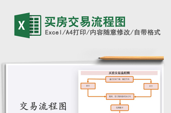 2025年买房交易流程图